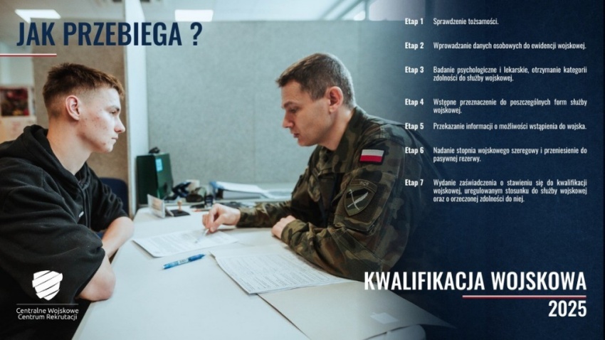 Klasyfikacja wojskowa - afisz informacyjny