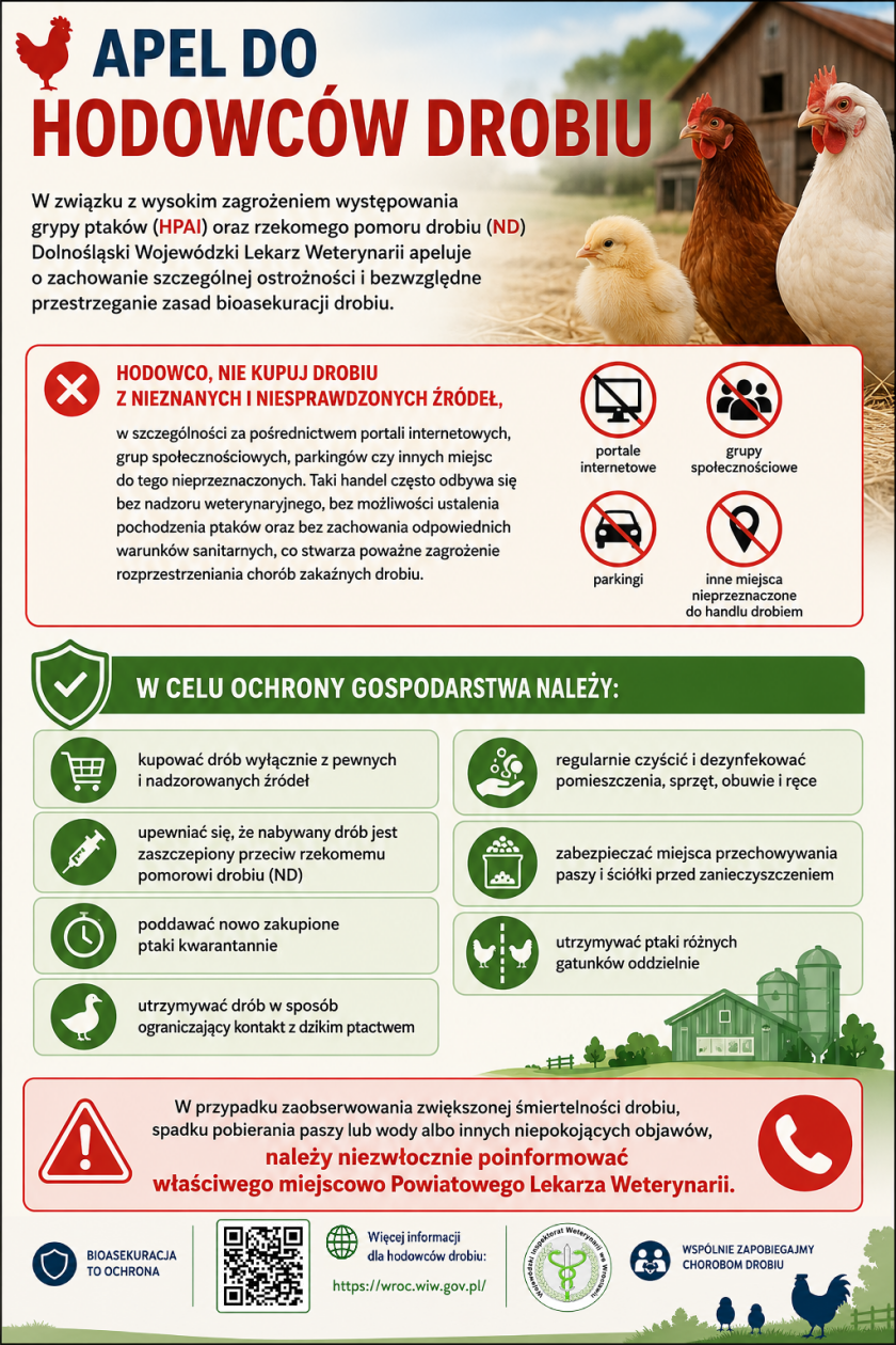 Apel do hodowców drobiu
